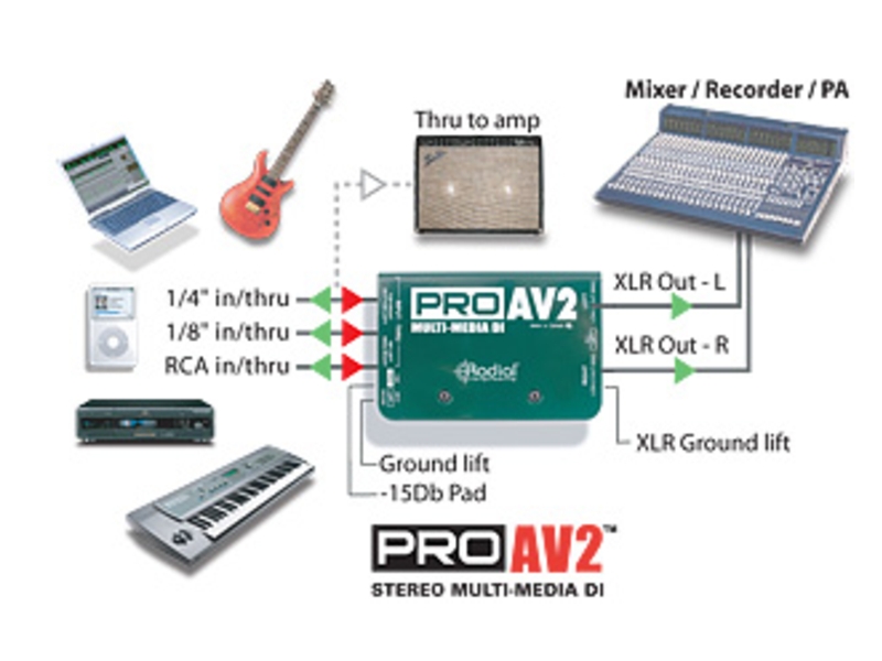 Фото Radial PRO-AV2  Двухканальный мультимедиа дибокс