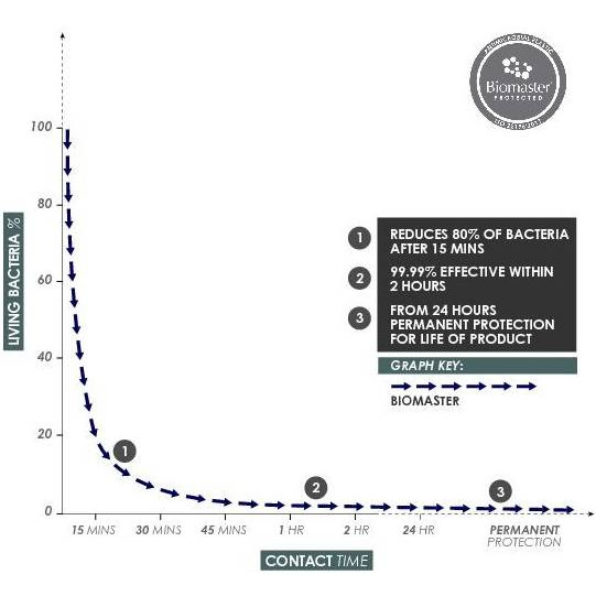 Фото HOHNER B95850 - Блокфлейта сопрано немецкая система Хонер