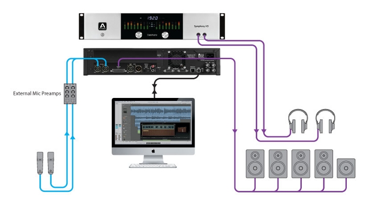 Фото Звуковая карта APOGEE SYMPHONY I/O Chassis 2x6