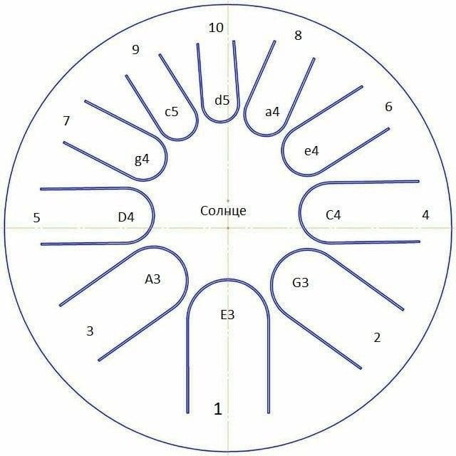 Фото Фимбо "Солнце" ФИМБО 1-15