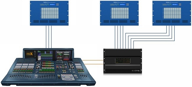 Фото MIDAS PRO X-IP-SET