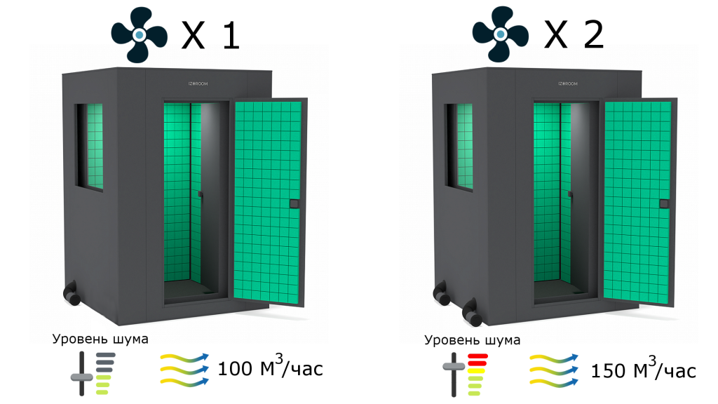 двойная вентиляция.png