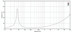 Динамик EIGHTEEN SOUND 12NLW9410/8