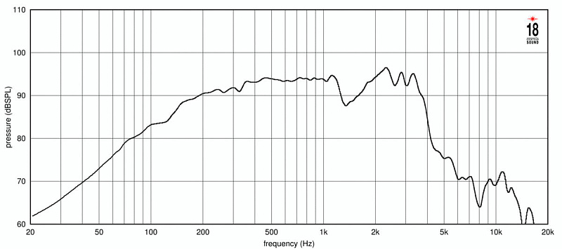 Фото Динамик EIGHTEEN SOUND 8NTLS2000