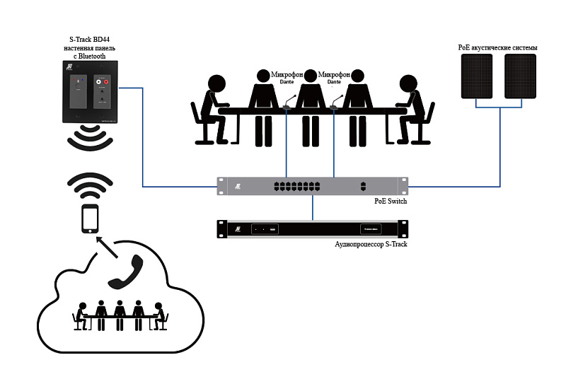 Фото Интерфейс S-Track Ostrich BD 44