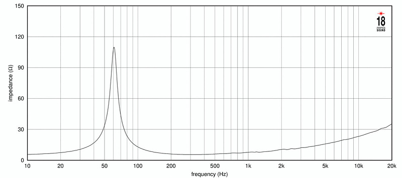 Фото Динамик EIGHTEEN SOUND 12NTLW2500/8