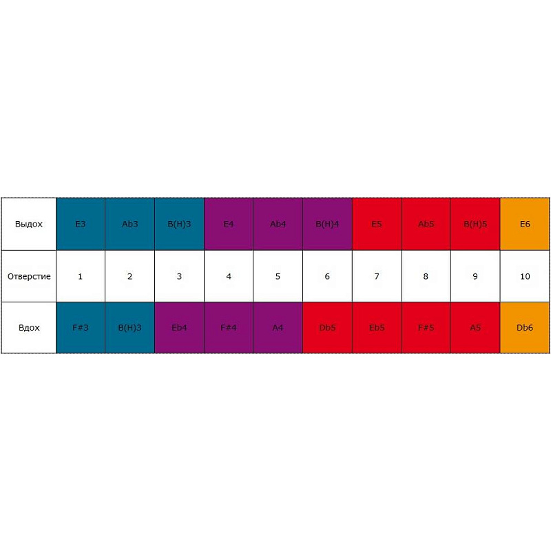 Фото HOHNER Marine Band Thunderbird E low - Губная гармоника диатоническая Хонер