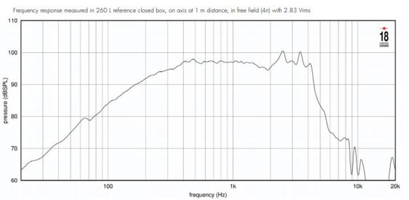 Фото Динамик EIGHTEEN SOUND 8NTLW2000/8