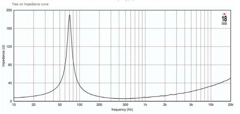 Фото Динамик EIGHTEEN SOUND 8NTLW2000/8