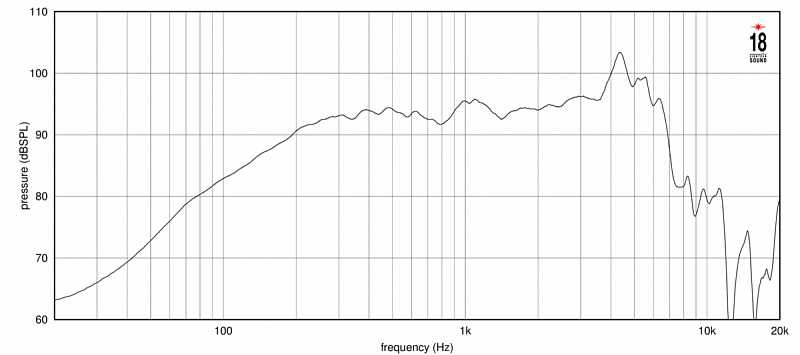 Фото Динамик EIGHTEEN SOUND 6M44/8